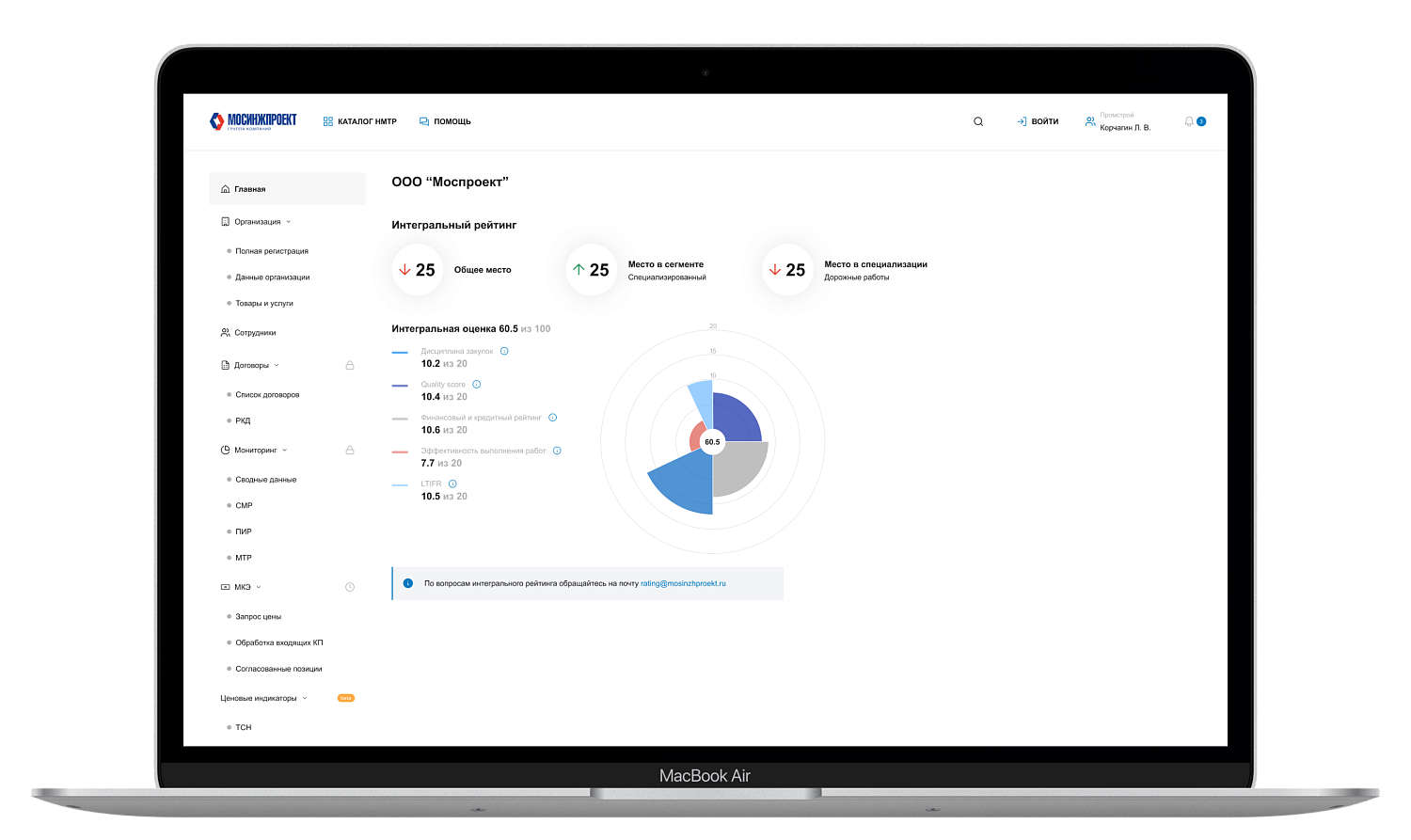 Интегральный рейтинг